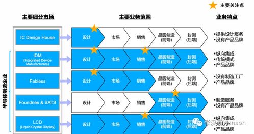 半導(dǎo)體產(chǎn)品開發(fā)的五大認(rèn)知誤區(qū) 網(wǎng)絡(luò)技術(shù)視角下的警示